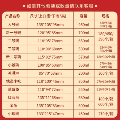 整箱一次性碗食品用纸碗包装圆形加厚牛皮纸碗外卖餐盒纸质打包盒图2