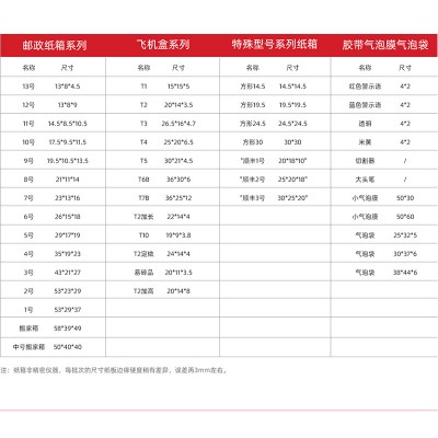 T1飞机盒三层KK+配件盒15*15*5现货包装纸盒纸箱批发只发广东图2