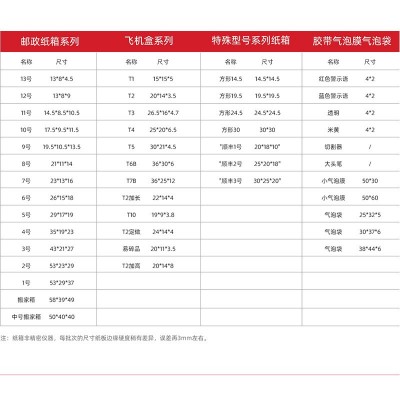 威蓝云仓纸箱邮政箱半高箱物流包装过打包机现货快递箱只发广东图2