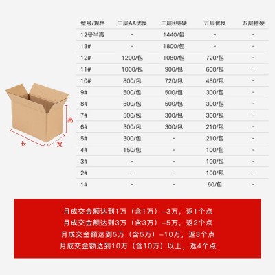 1112号快递纸箱淘宝盒特超硬国际物流专用电商纸箱图4