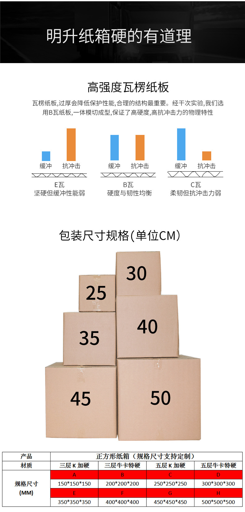 方形纸箱详情_02
