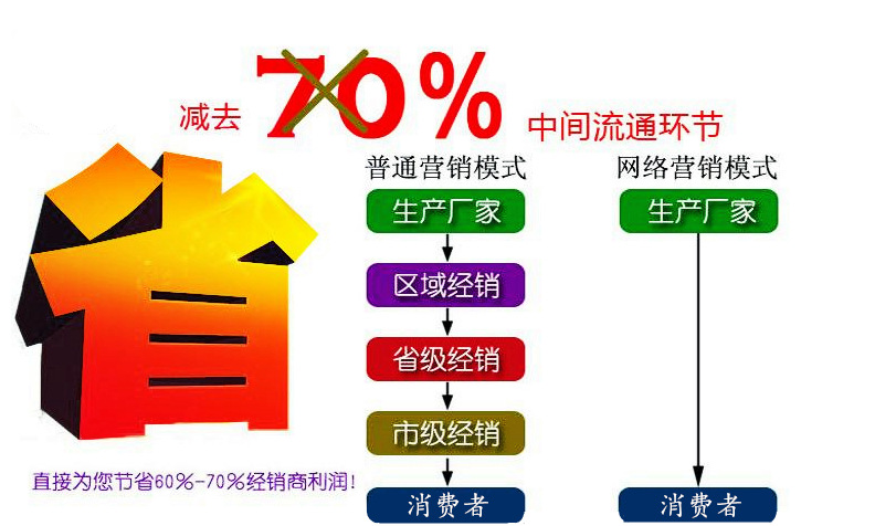 厂家直销2.jpg
