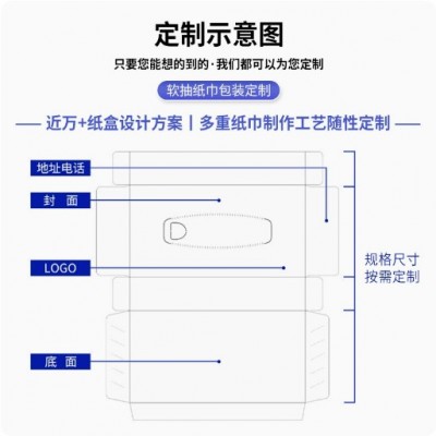 盒装纸巾定制单位银行加油站KTV宣传卫生纸巾 广告抽纸定做印logo图2