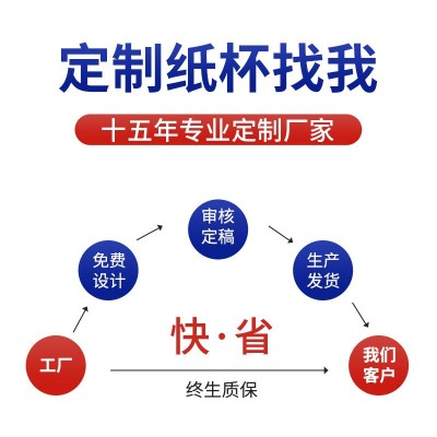 一次性咖啡纸杯商用定制饮料热饮杯奶茶杯定制咖啡纸杯12盎司图4