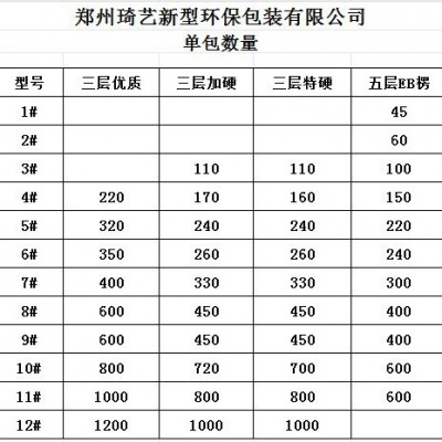 二整包现货瓦楞纸箱邮政快递打包箱搬家纸箱包装郑州厂家现货批发图5