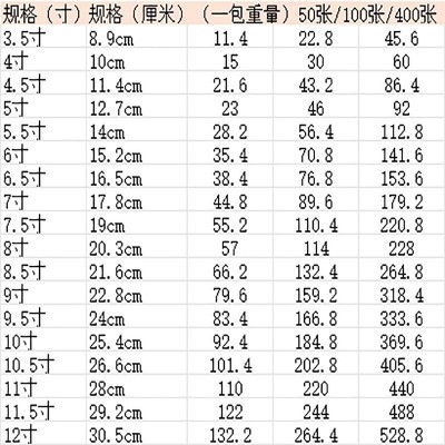 食品级一次性蒸笼纸不粘耐蒸纸家用圆形垫纸馒头纸包子纸烘焙纸图2
