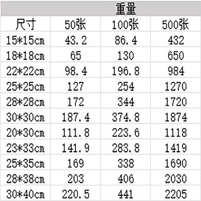 食品级美式防油纸一次性吸油纸炸鸡薯条汉堡纸油炸小吃隔油纸垫图5