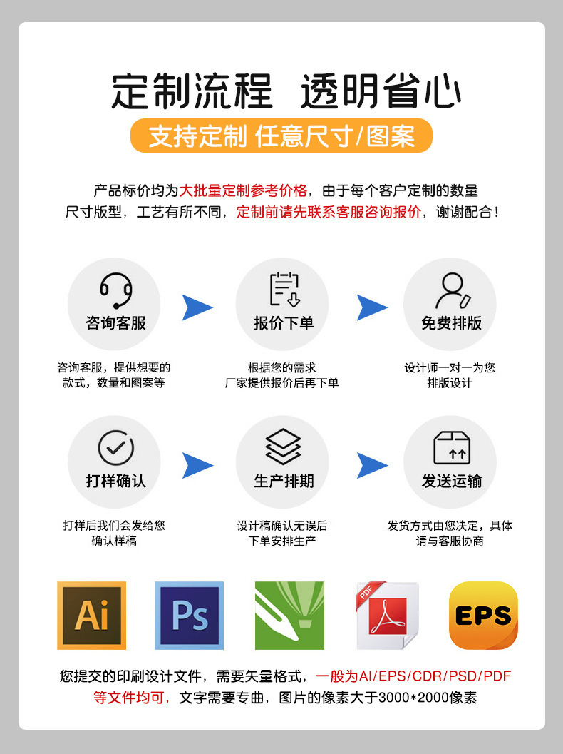 包装工艺品定制流程 (1)