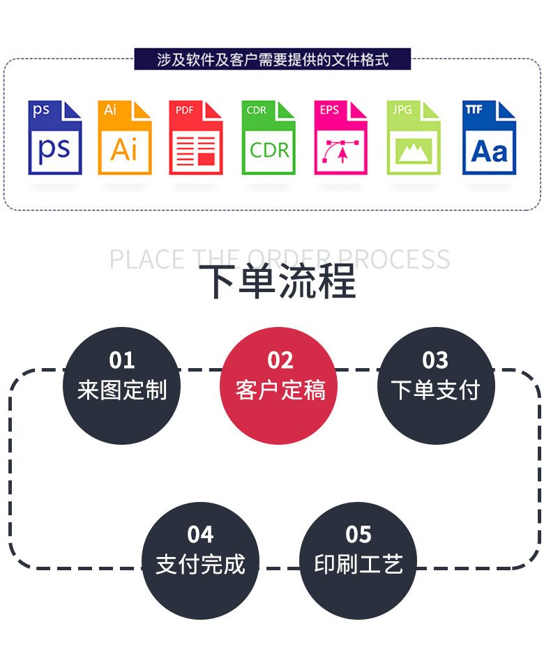税点图