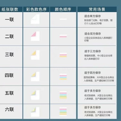 针式电脑打印纸三层整张二/三等分仓库出库销售单厂家批发打印纸图5