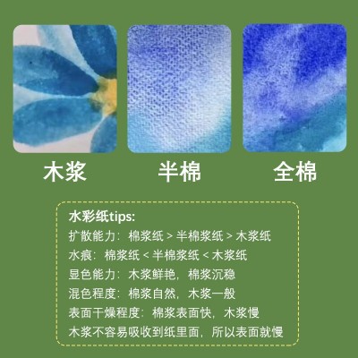全开棉浆水彩纸8开细纹加厚300g美术生专用8k画画纸200克4k水彩纸图3