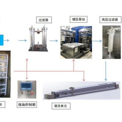 造纸机高压网毯在线清洗系统设备网压部毛布湿部清洗机器奥凯定制图2