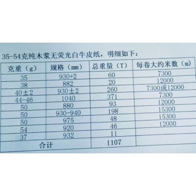 1000吨！国内大厂食品级白牛皮35/37/38/40/44/50/54克一批促销图2