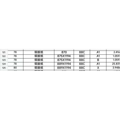 岳阳78克铜板大度一车促销