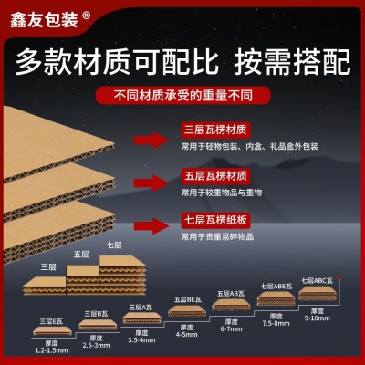 纸盒定制五层七层特硬加厚瓦楞纸箱订做物流快递电商包装纸箱定做图4