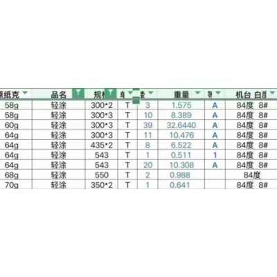 岳纸亮光轻涂边包特价促销