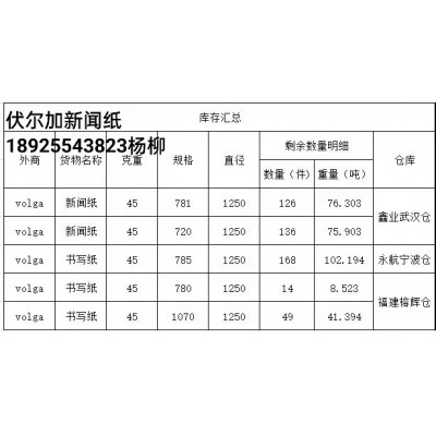 澳大利亚牛皮纸，克重65/70/80克，已经到货1000吨，规格齐全，长期稳定供货，欢迎咨询