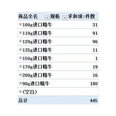]APP鲸王系列A级纸袋纸