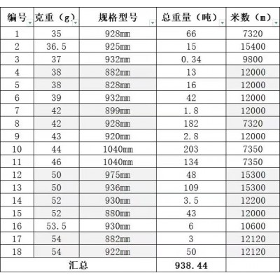 食品级白牛皮35克-54克之间一批促销