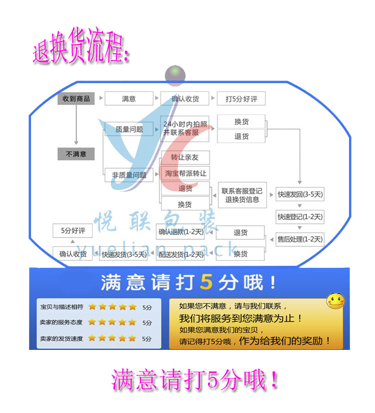 7-退换货流程