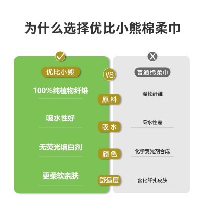 优比小熊纯植物棉柔巾婴儿专用洗脸巾平纹80抽新生婴儿洁面巾图3