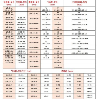 特硬半高长方形纸箱子打包搬家大纸箱物流快递发货三层加厚小纸箱图2