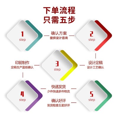卡通牛皮纸盒化妆品包装盒白卡惊喜盲盒空盒子喜糖礼品彩盒抽屉盒图3