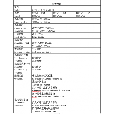 ZSFQ-2880/3150/3650高速盘纸分切机图2