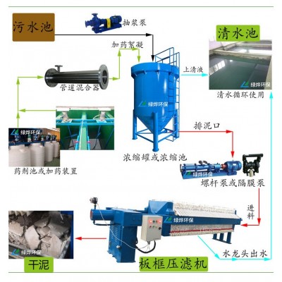 广东污泥脱水机 泥浆污水处理板框式压滤机 小型高压隔膜压滤机图2