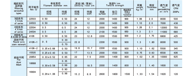 聚酯编织干网（技术参数）白底.jpg