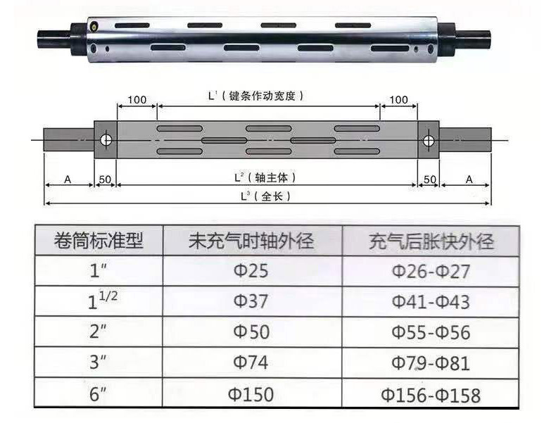 产品详解4-1