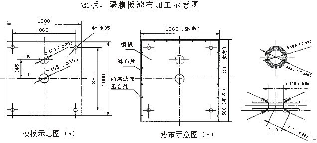 板框