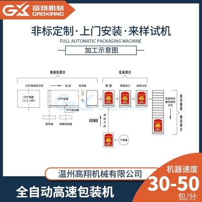 全自动套袋包装机 高翔玩具卡片小说A4纸全自动高速套袋机 套袋机图2