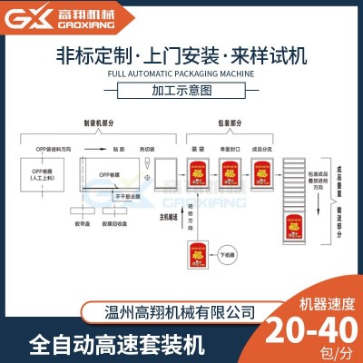 高翔全自动高速包装机 贴纸吊牌信封套袋包装机 自封袋套袋机图3