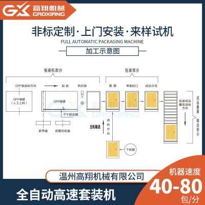 高翔全自动高速套袋机 书本红包贴纸游戏卡opp装袋机 枕式包装机图4