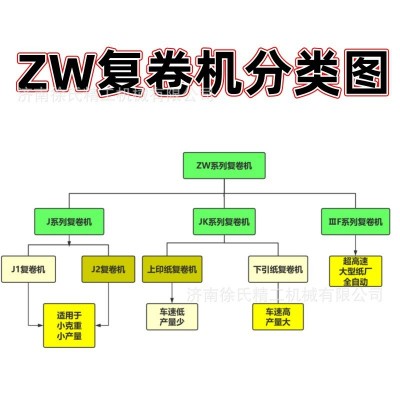 ZWJK框架复卷机造纸厂纸品加工无纺布分条纠偏倒卷分切造纸设备图2