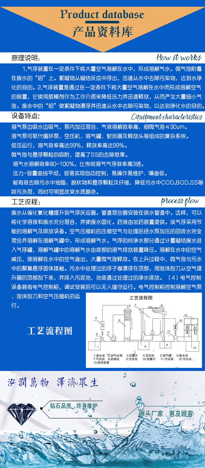 溶气气浮机3